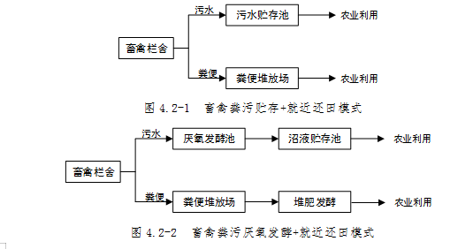 图4.2-1.png
