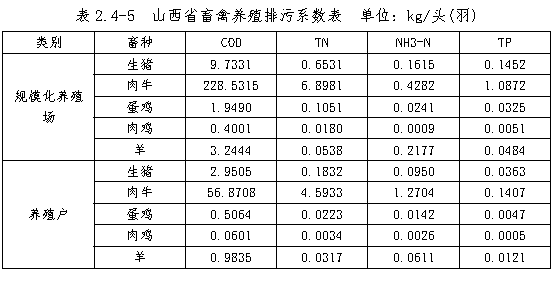 表2.4-5.png