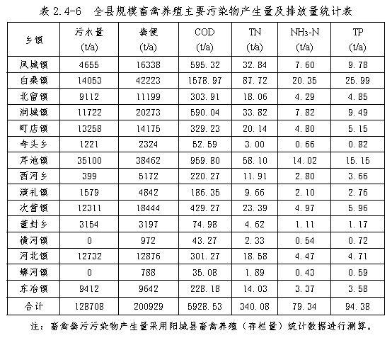 表2.4-6.png