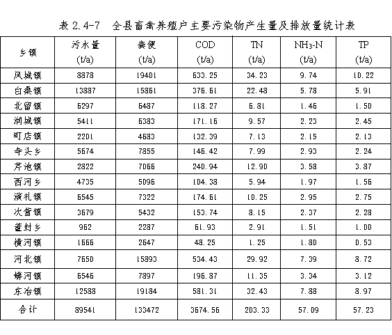 表2.4-7.png