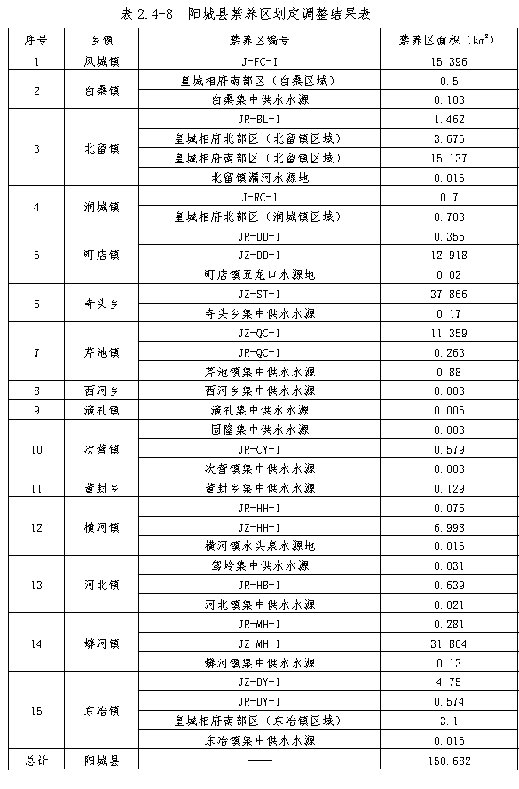 表2.4-8.png
