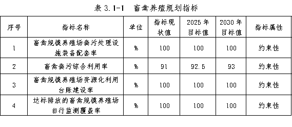 表3.1-1.png