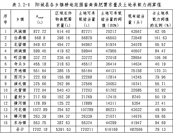 表3.2-1.png