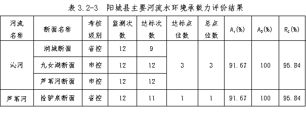 表3.2-3.png