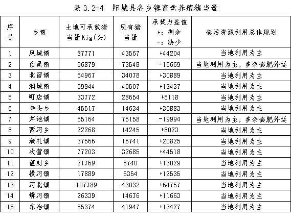 表3.2-4.png